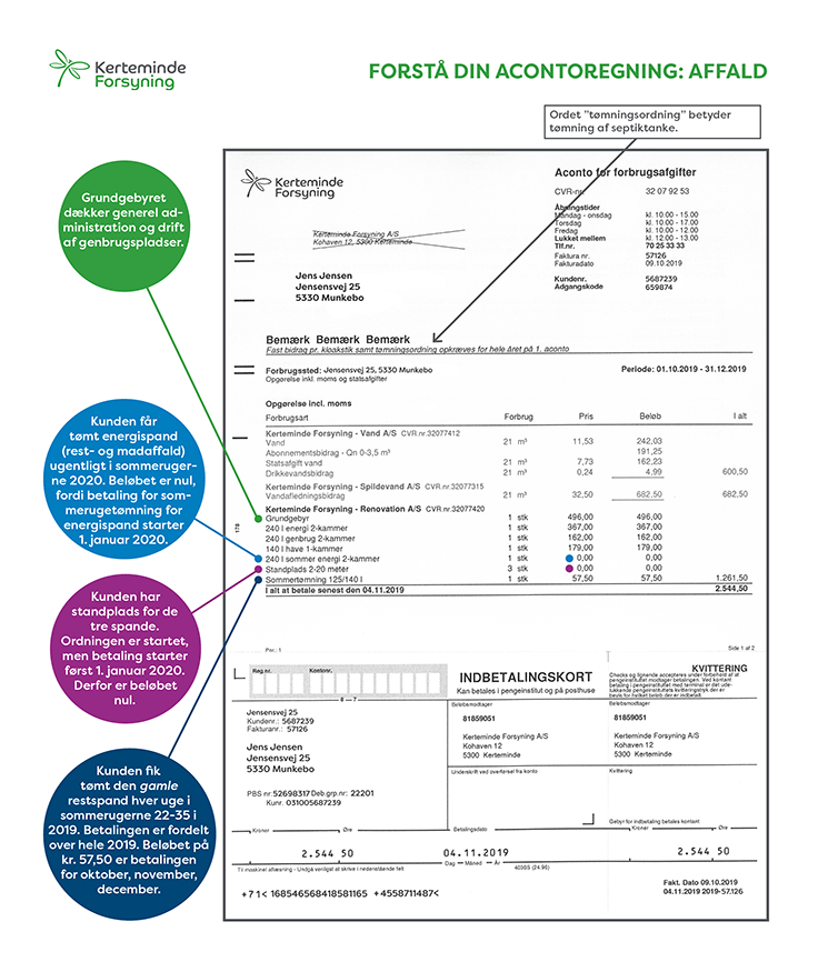 Illustration af en fjerde acontoregning med forklarende tekst